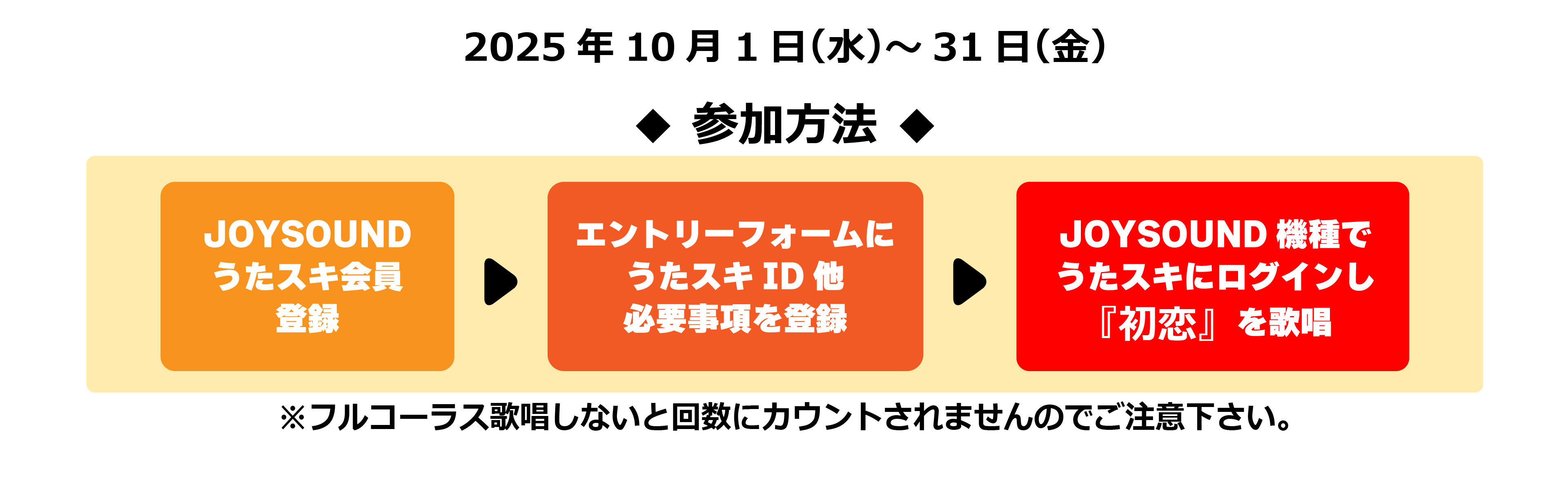 参加方法