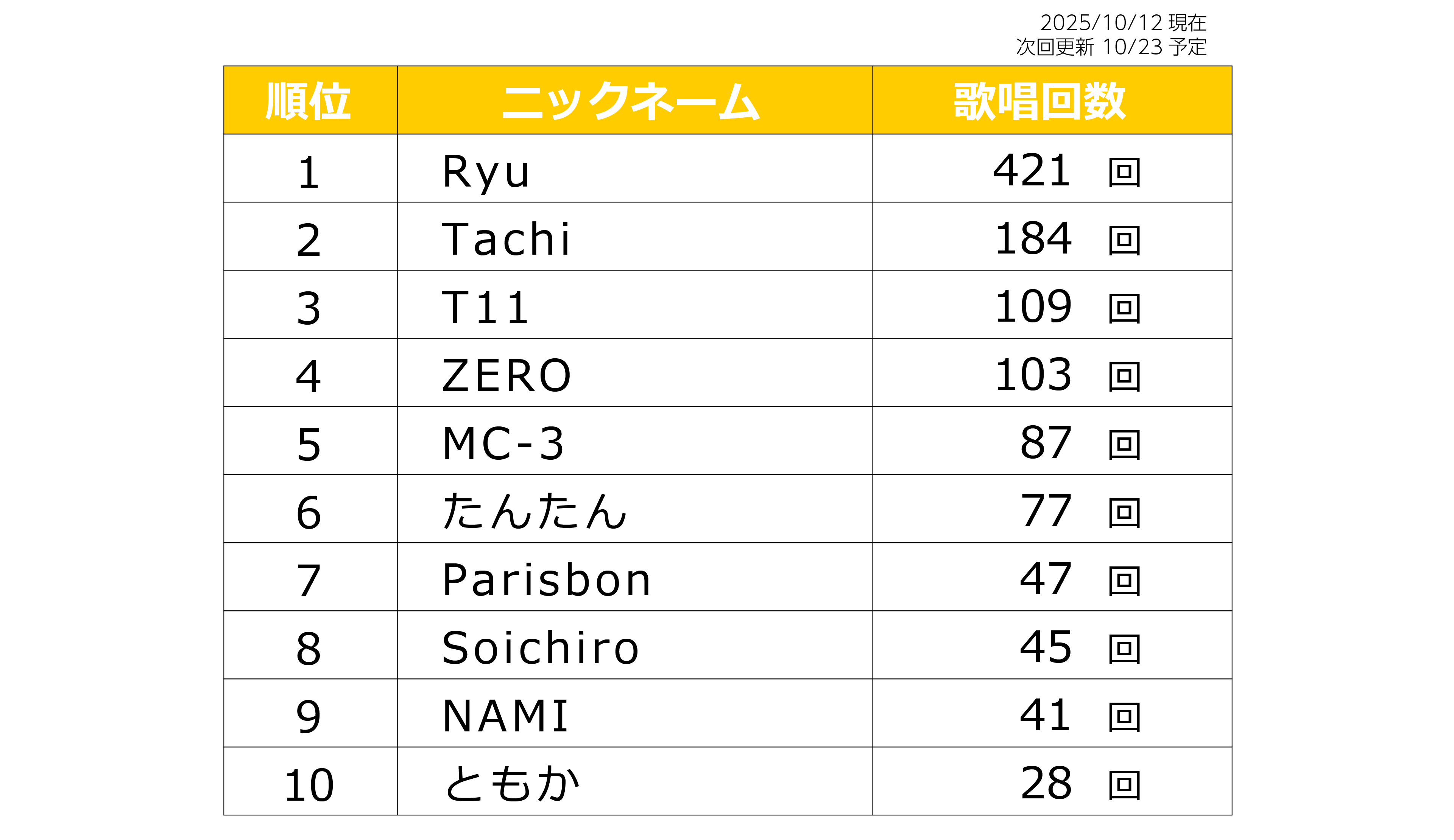 ランキング
