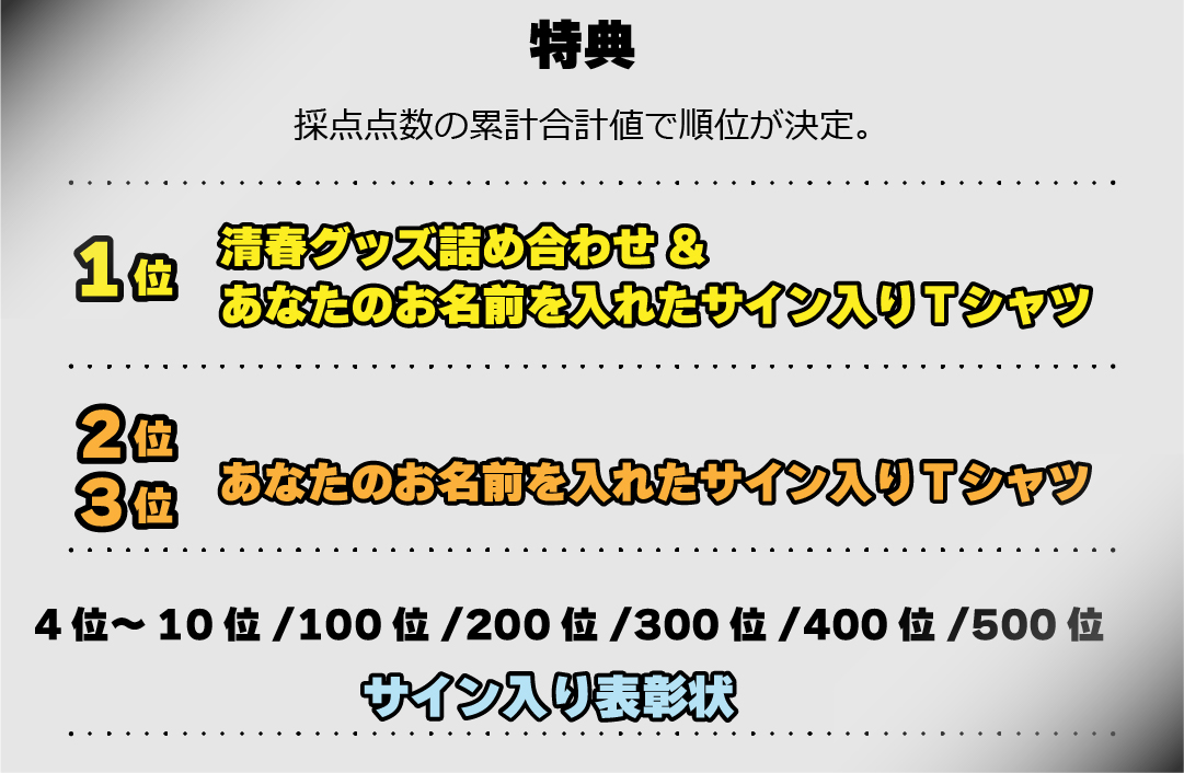 清春カラオケ歌唱バトル　賞品