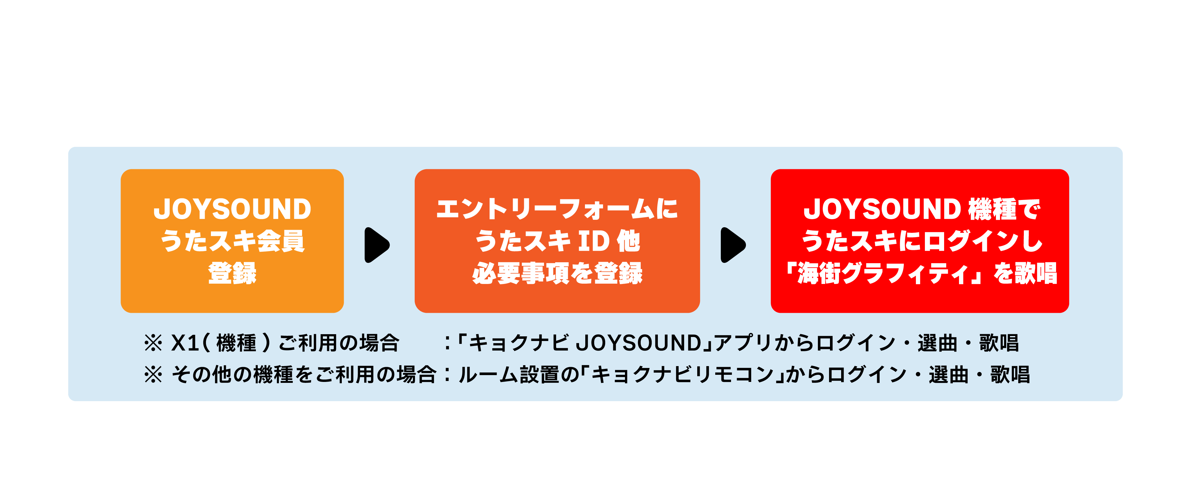 参加方法