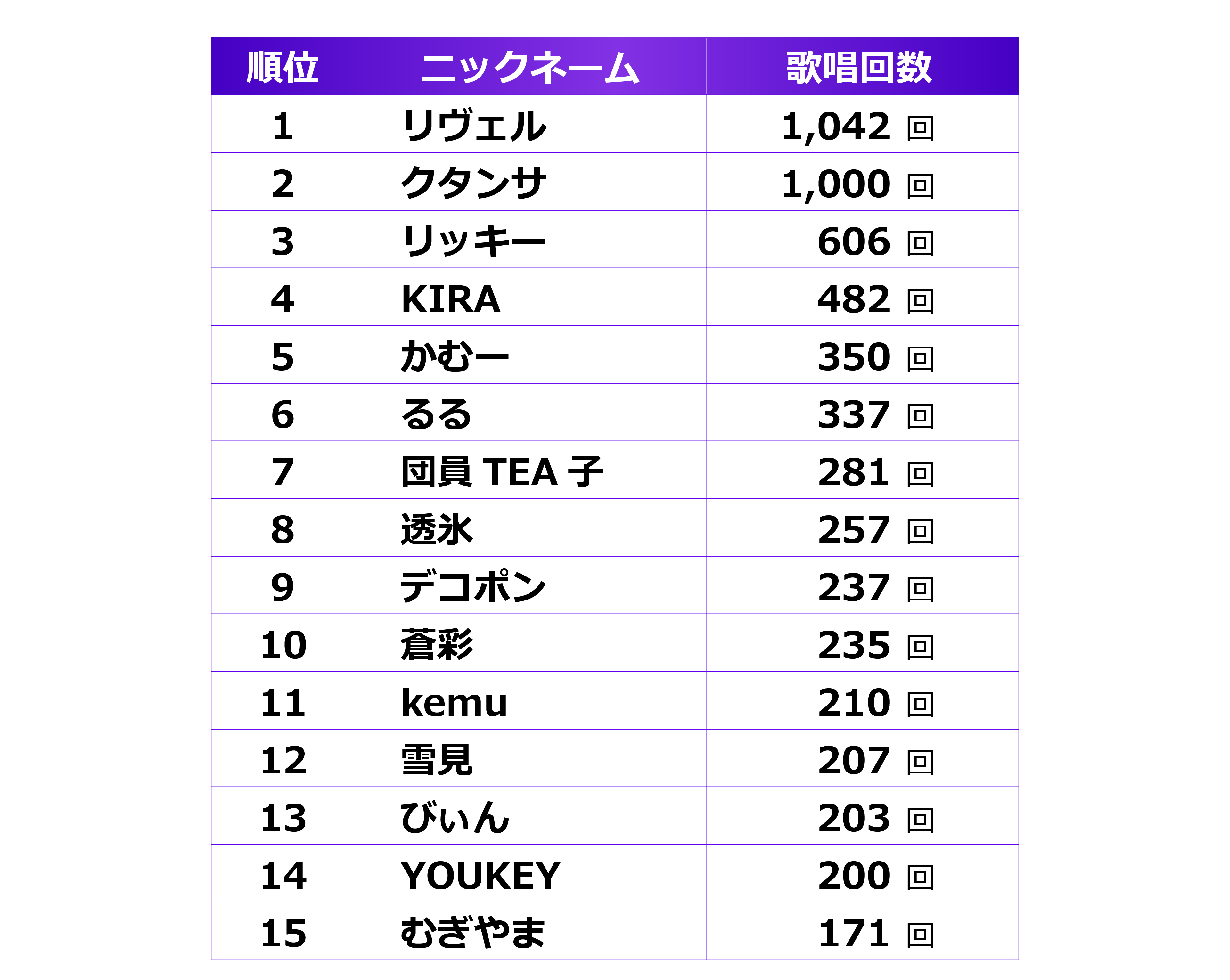 V.W.P歌唱キャンペーンランキング